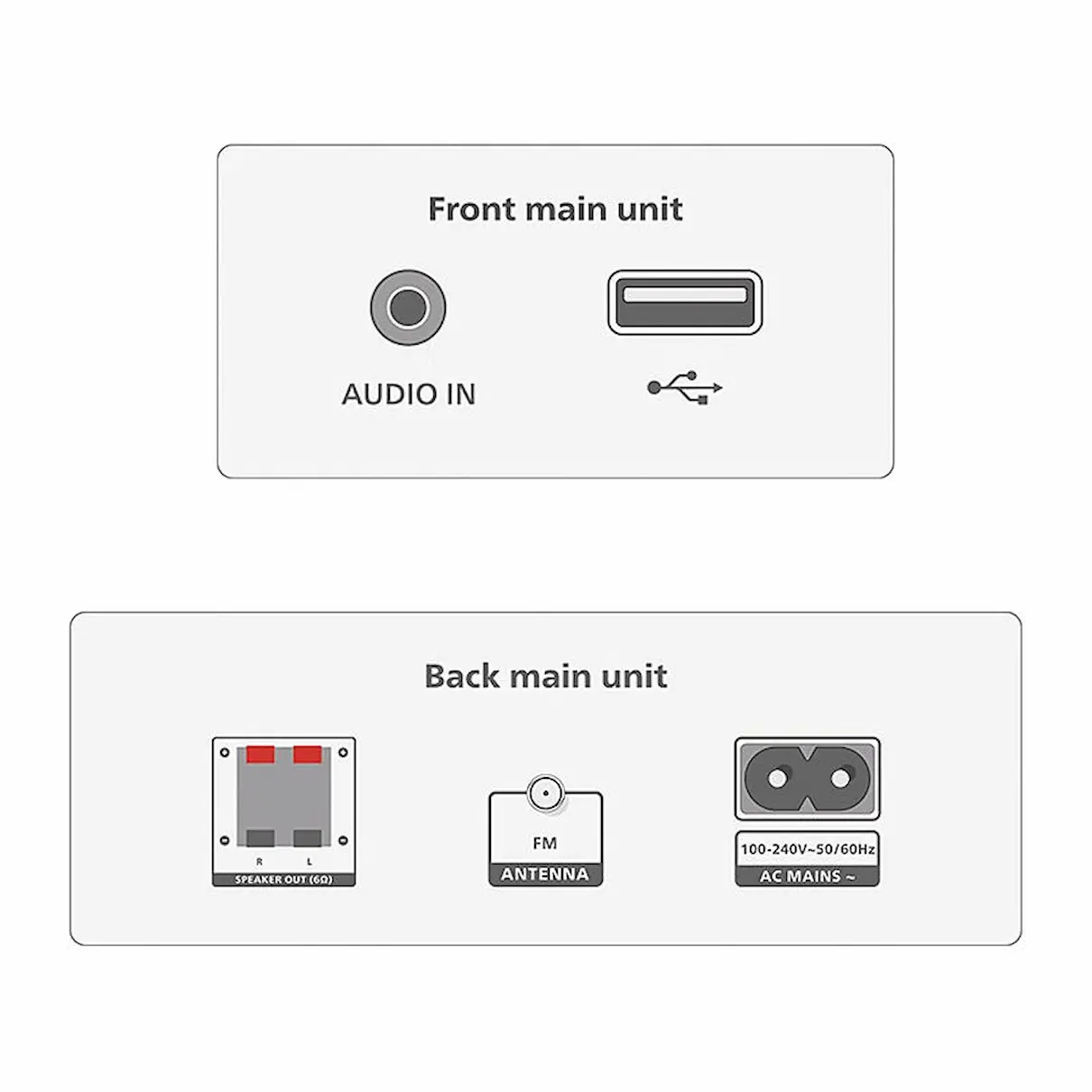 Philips Micro HiFi System connections